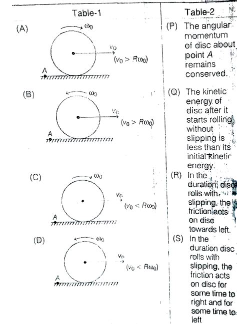 hollow physics